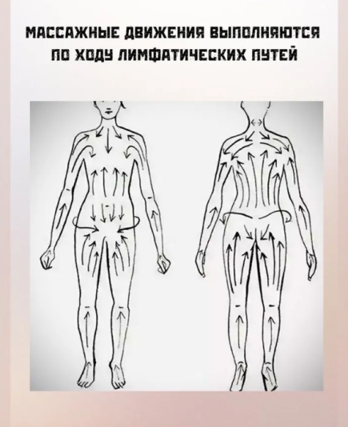 Массажер рифленый Лапонька - 2 для тела на пяти массажных элементах. Цвета Микс